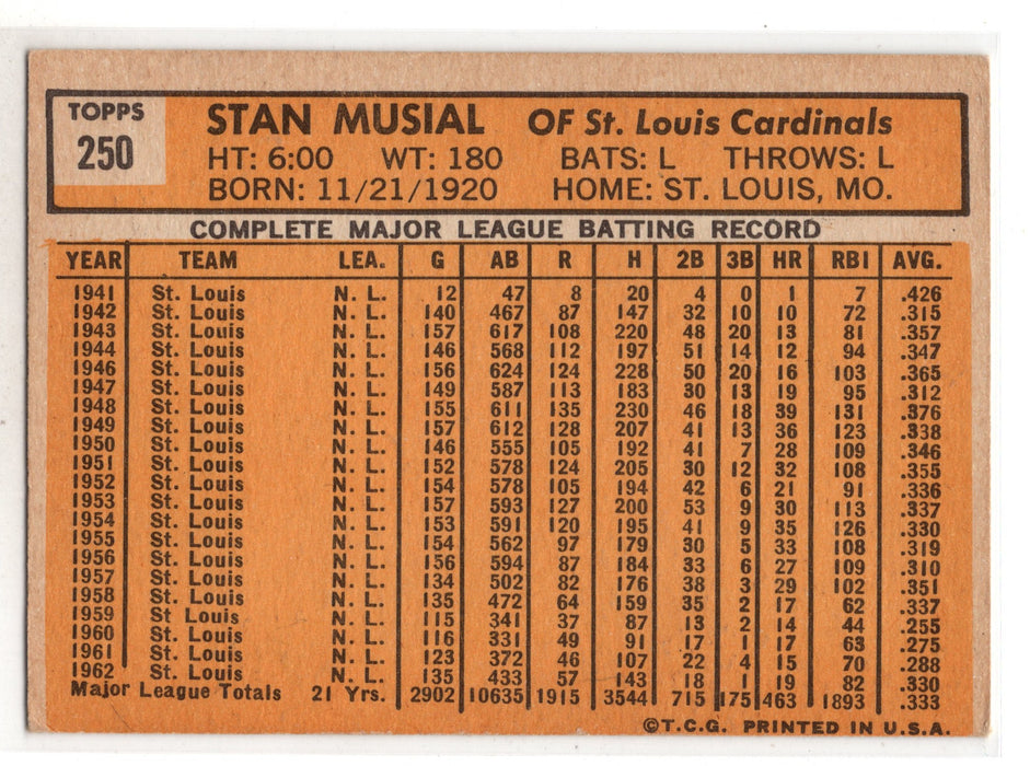 1963 Topps Stan Musial #250
