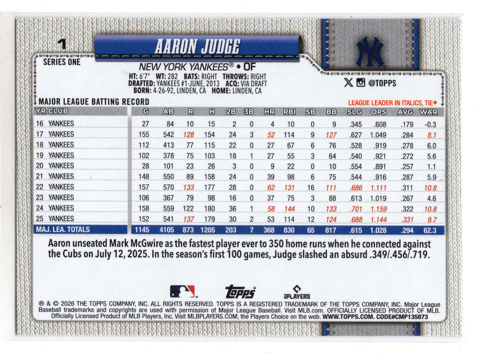 2026 Topps Series 1 Aaron Judge #1 Purple & Blue Polka Dots