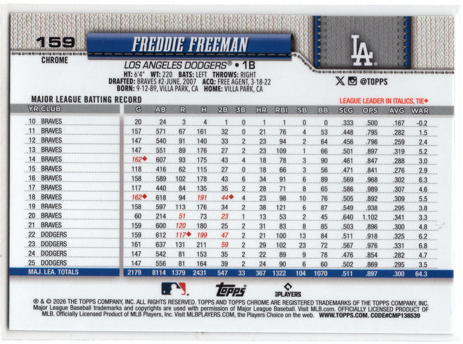 2026 Topps Chrome Freddie Freeman #159 75th Refractor /75