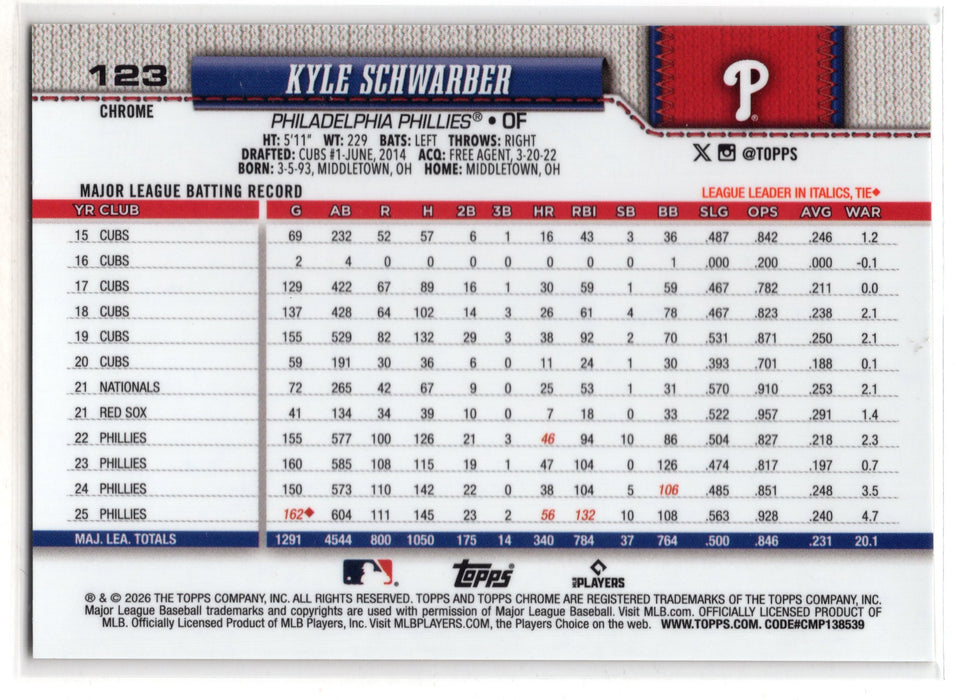 2026 Topps Chrome Kyle Shwarber #123 Gold Wave Refractor /50