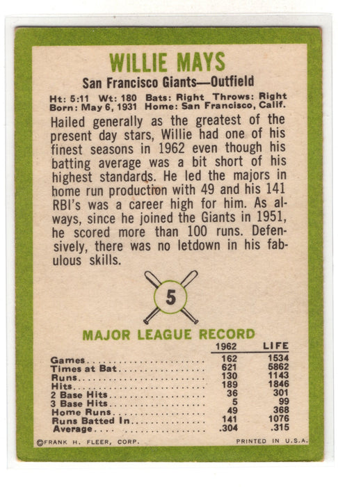 1963 Fleer Willie Mays #5